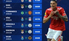 金年会平台-波尔图今晨内部沟通，志在英超名次提升，底气十足，轮换策略成焦点(波尔图足球俱乐部)