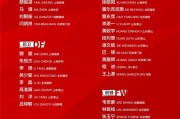金年会官方在线入口-关于赛后北京国安调整名单以备全明星赛；防线松动环节打磨；管理层满意；赛程密集仍需轮换的信息
