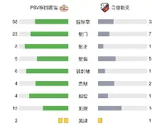 集结日突围战来临，里尔围绕荷甲门线救险，话题不断，阵容厚度经受考验的简单介绍