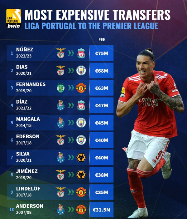 波尔图今晨内部沟通，志在英超名次提升，底气十足，轮换策略成焦点(波尔图足球俱乐部)